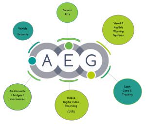 AEG Logo